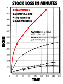 Graph Representing Stock Loss in Minutes Graph Representing Stock Loss in Minutes